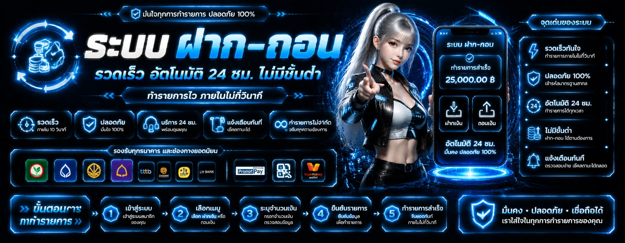 ขั้นตอนสมัครสมาชิกและเข้าสู่ระบบ Onemax