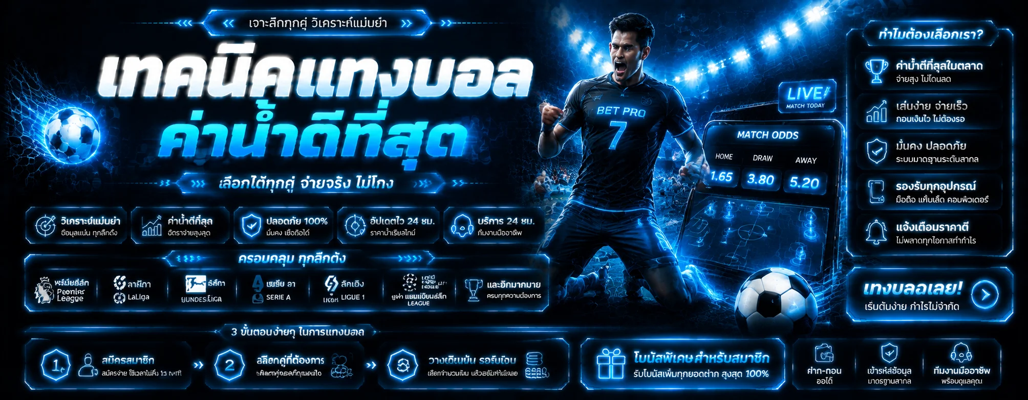 แทงบอลออนไลน์ Onemax ครบทุกลีก ราคาน้ำดี